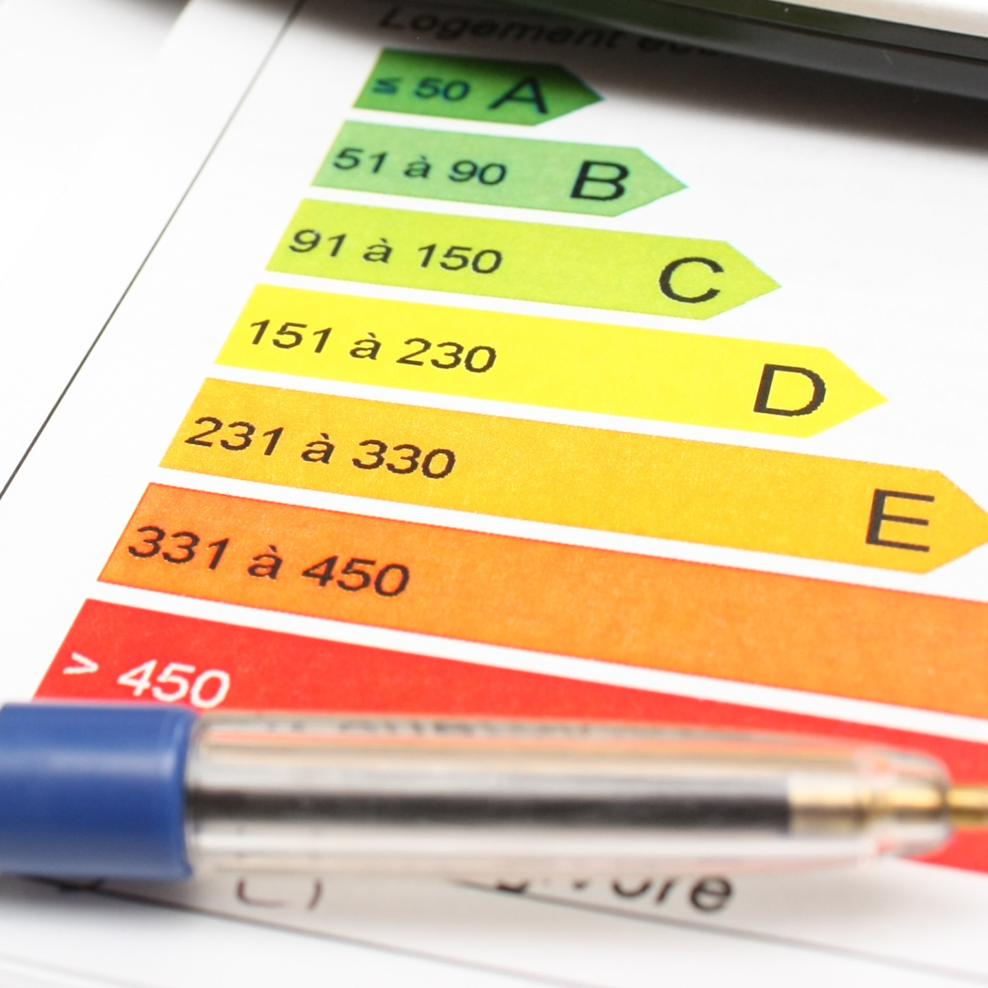 Energielabels zorgen voor uitdagingen bij monumenten